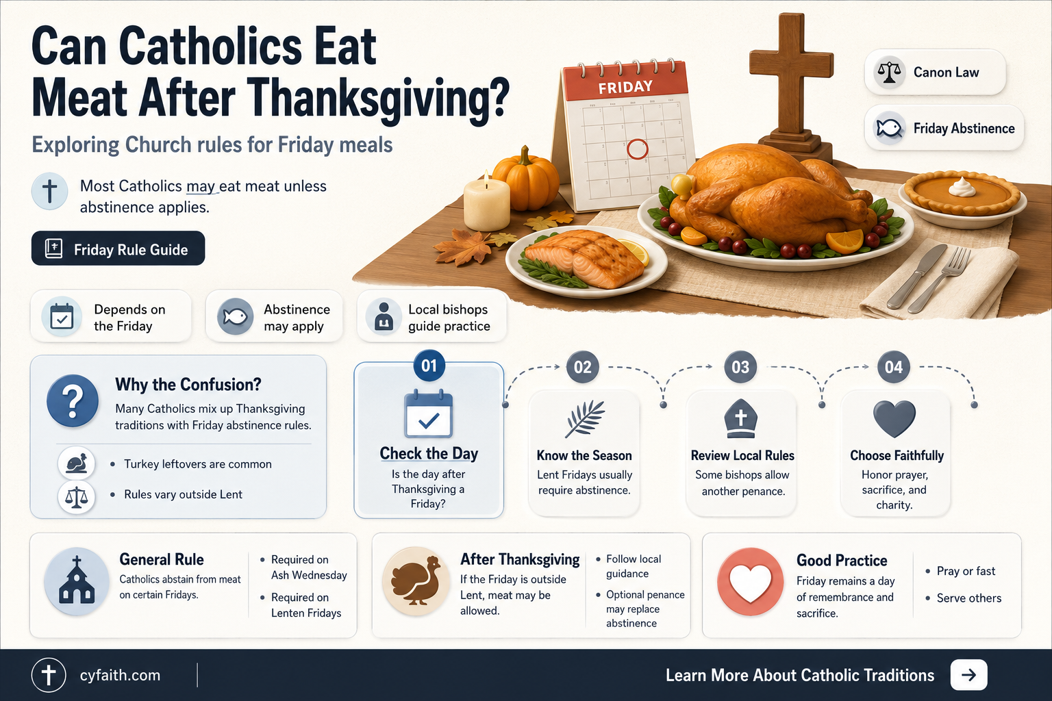 are catholics allowed to eat meat the day after thanksgiving