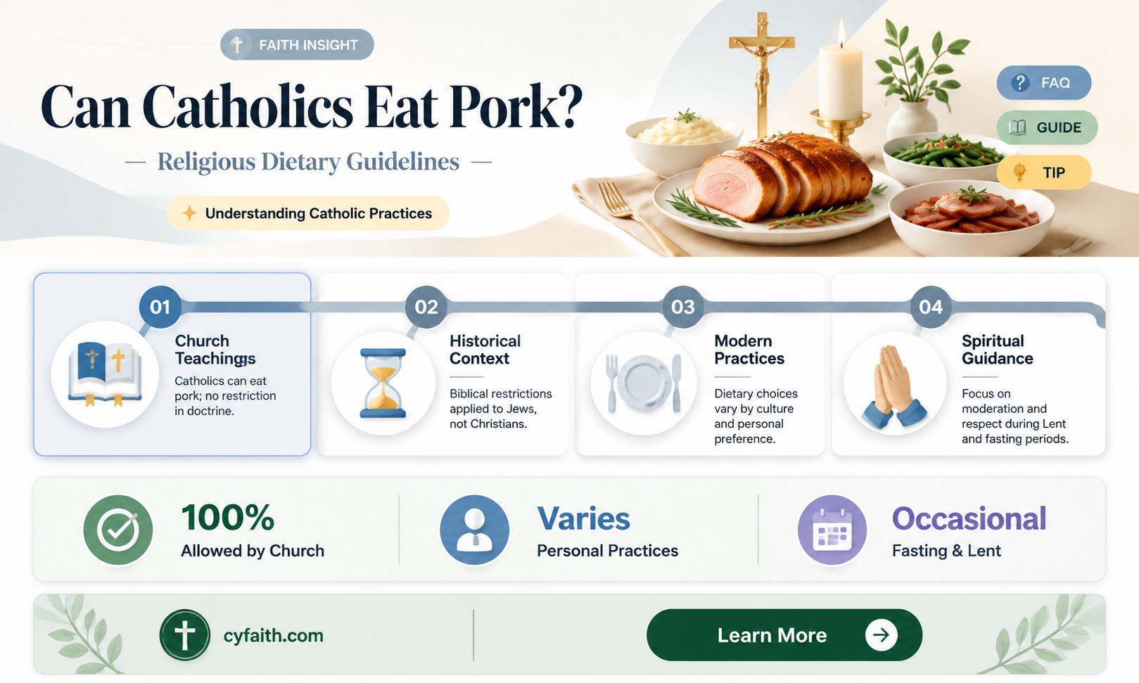 are catholics eat pork