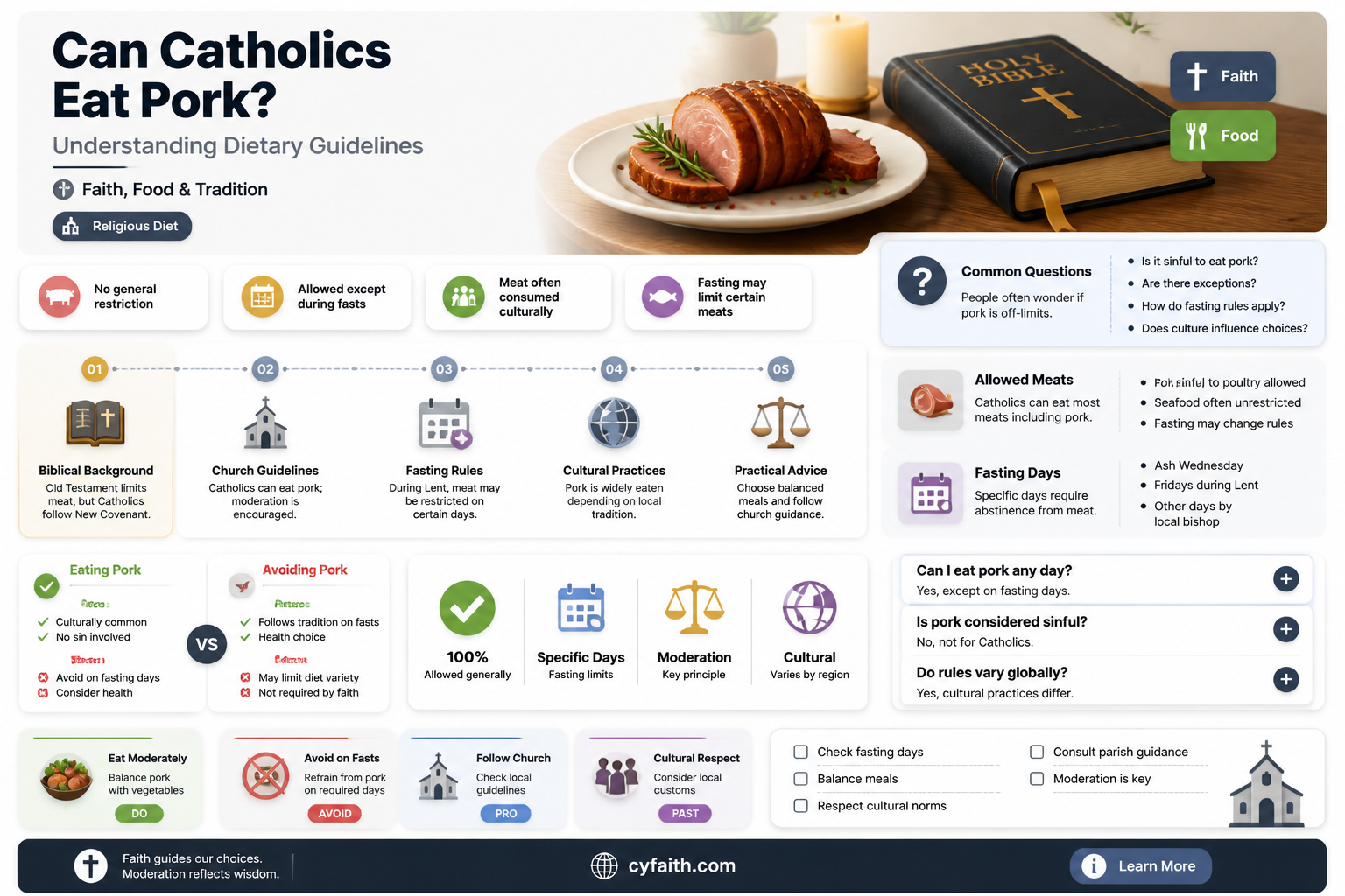 are catholic allowed to eat pork