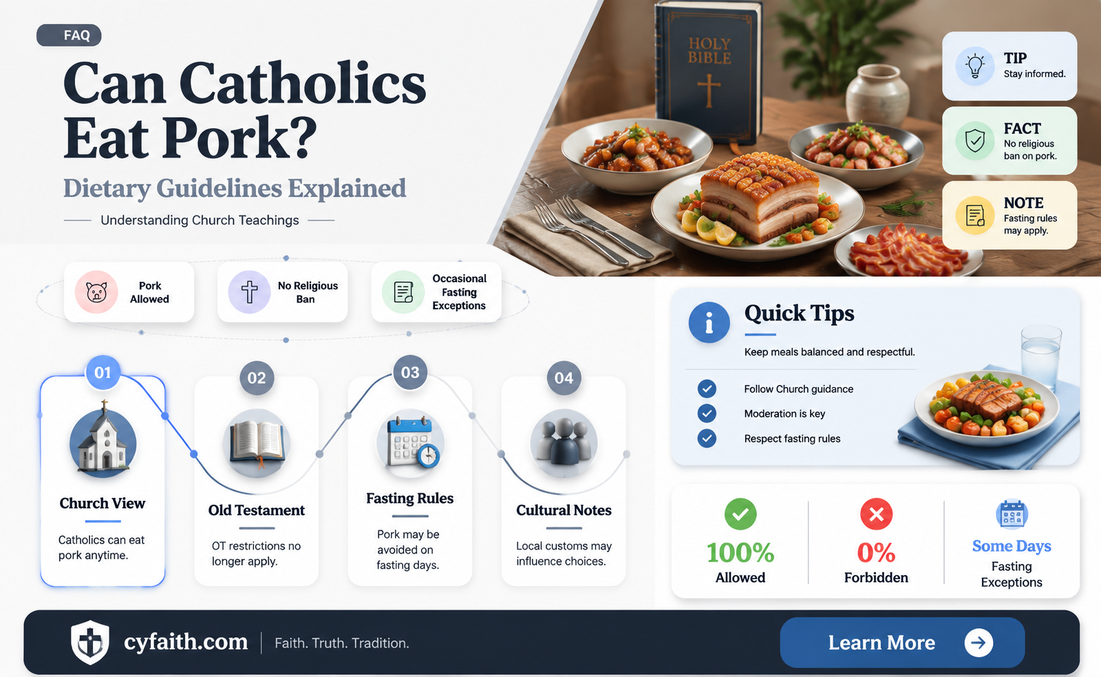 are catholics allowed to eat pig