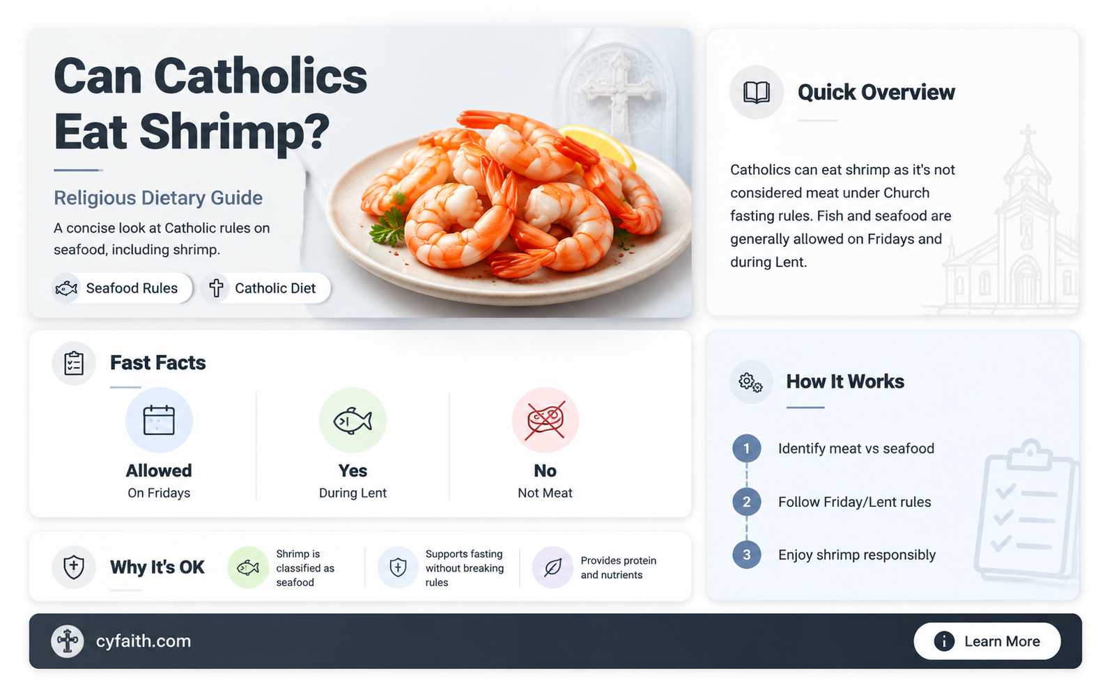 are catholics allowed to eat shrimp