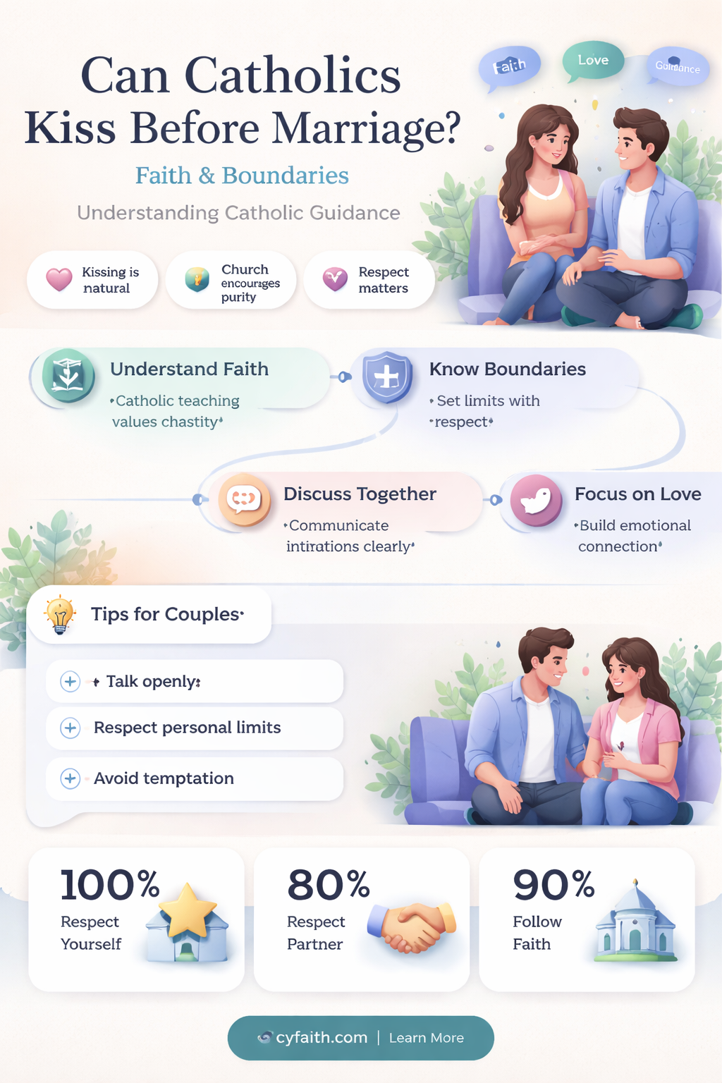 are catholics allowed to kiss before marriage