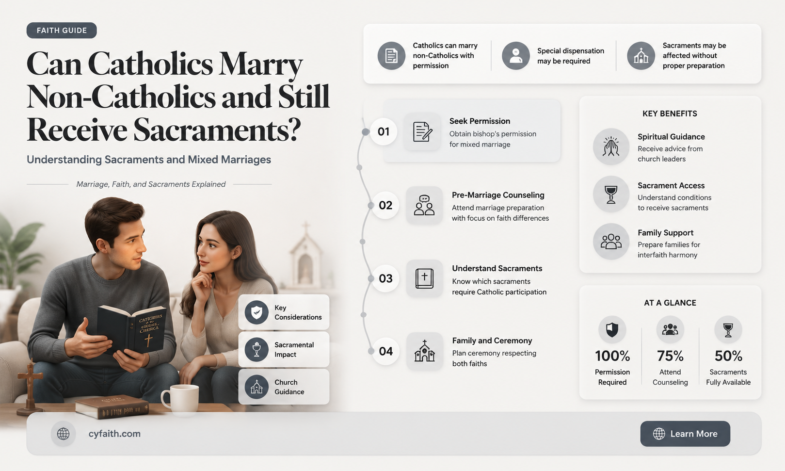 are catholics who marry non catholics barred from the sacraments