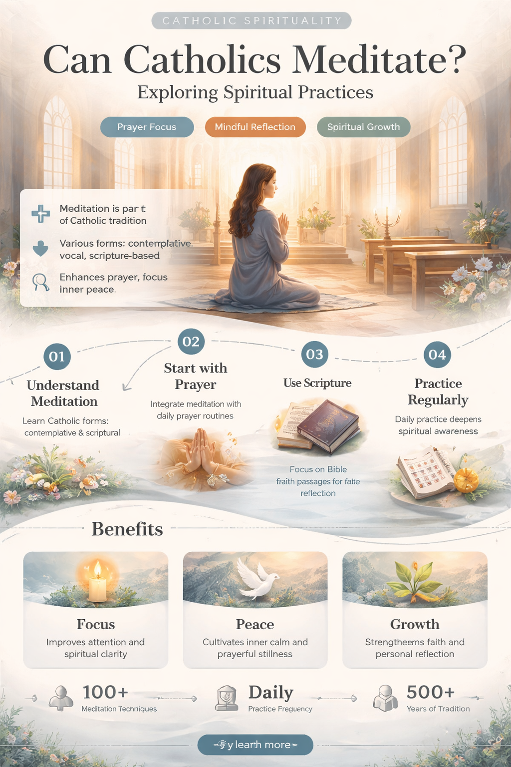 are catholics allowed to meditate