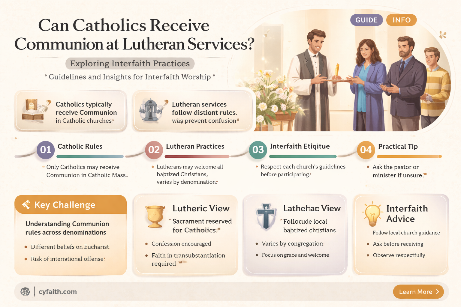 are catholics allowed to receive communion at lutheran services