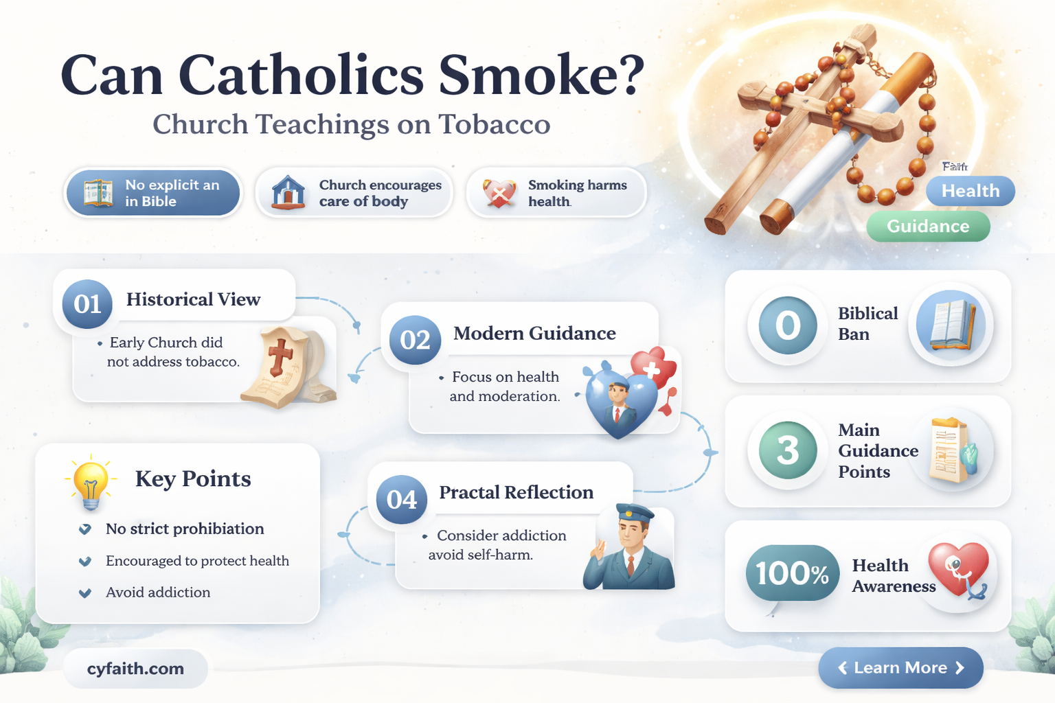 are catholics allowed to smoke
