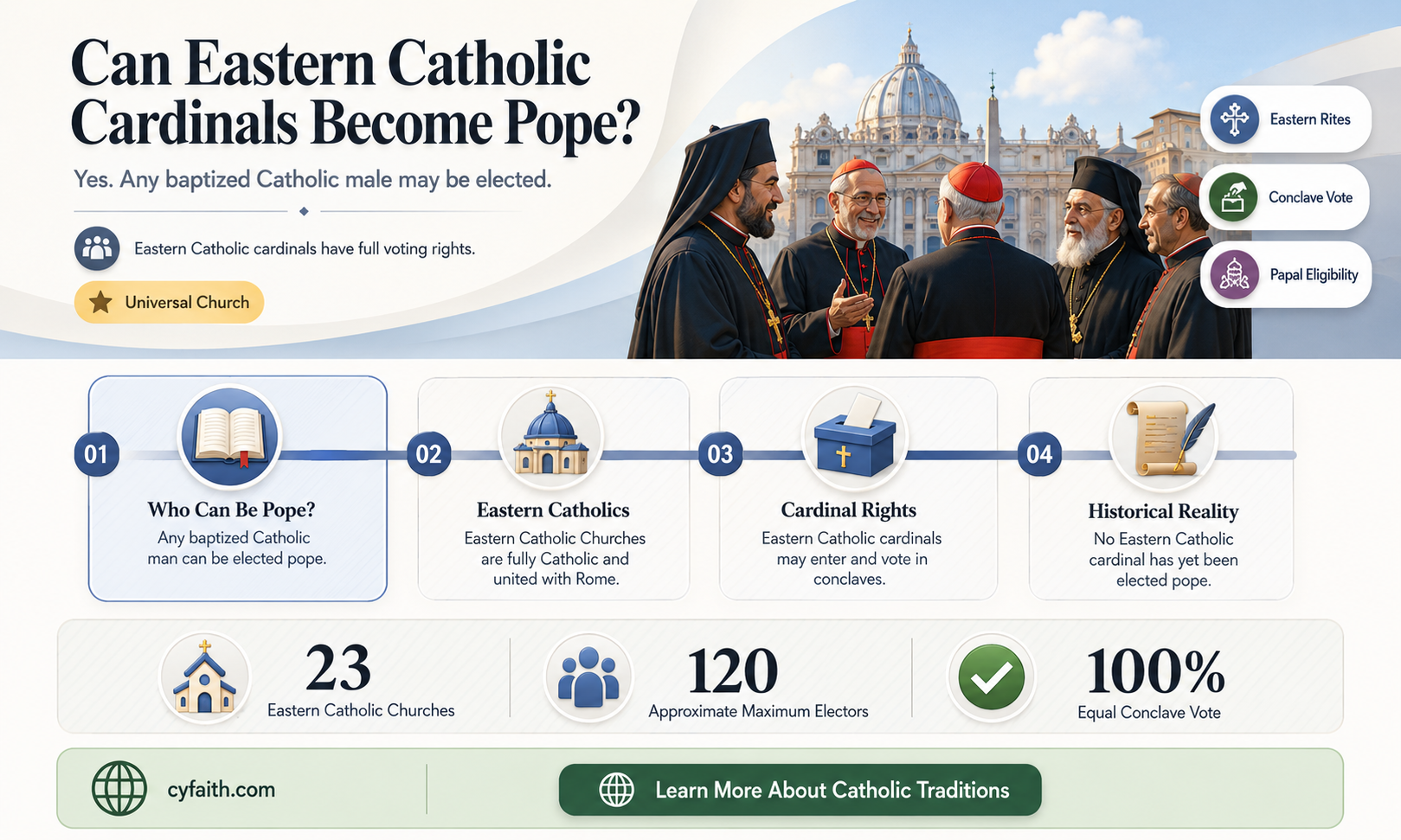 are eastern catholic cardinals able to be pope