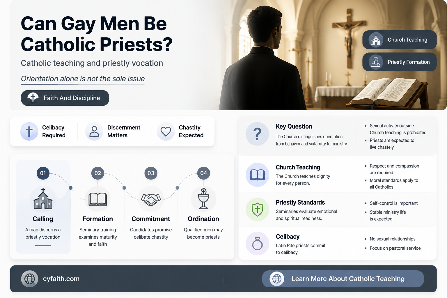 are homosexual men eligeble for catholic priesthood