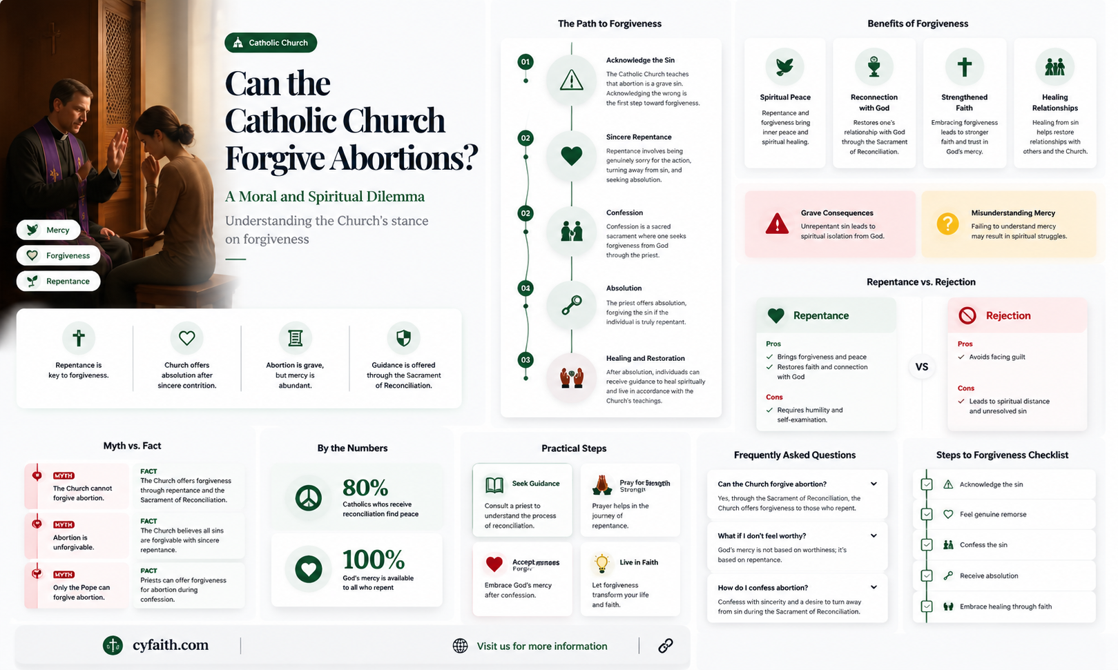 are abortions forgivable bu the catholic chirch