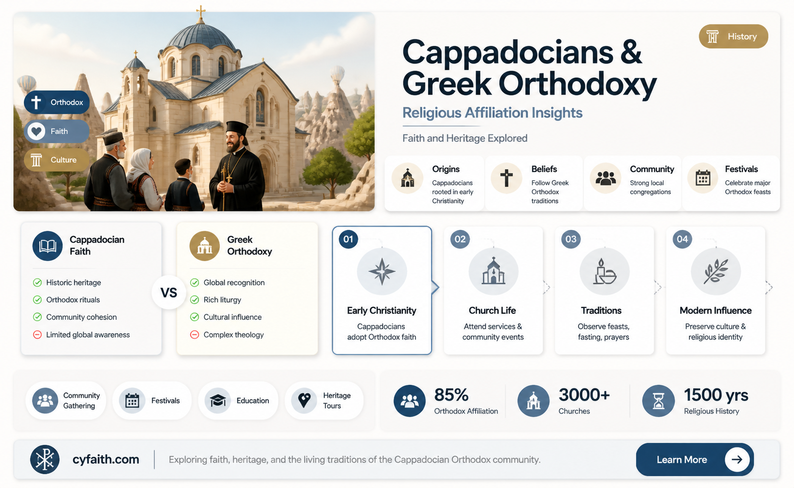 are cappadocians part of the greek orthodox church