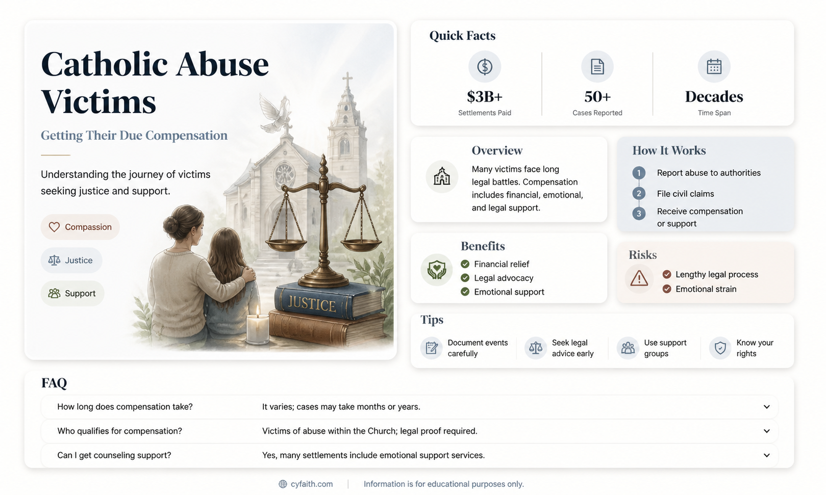 are catholic abuse victims getting compensation