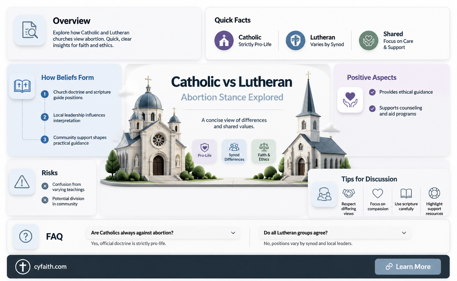 are catholic and lutheran churces against abortion