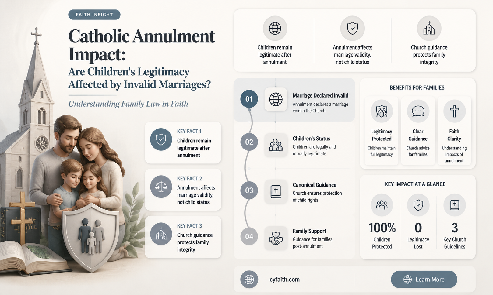 are children of a catholic annulled marriage considered invalid