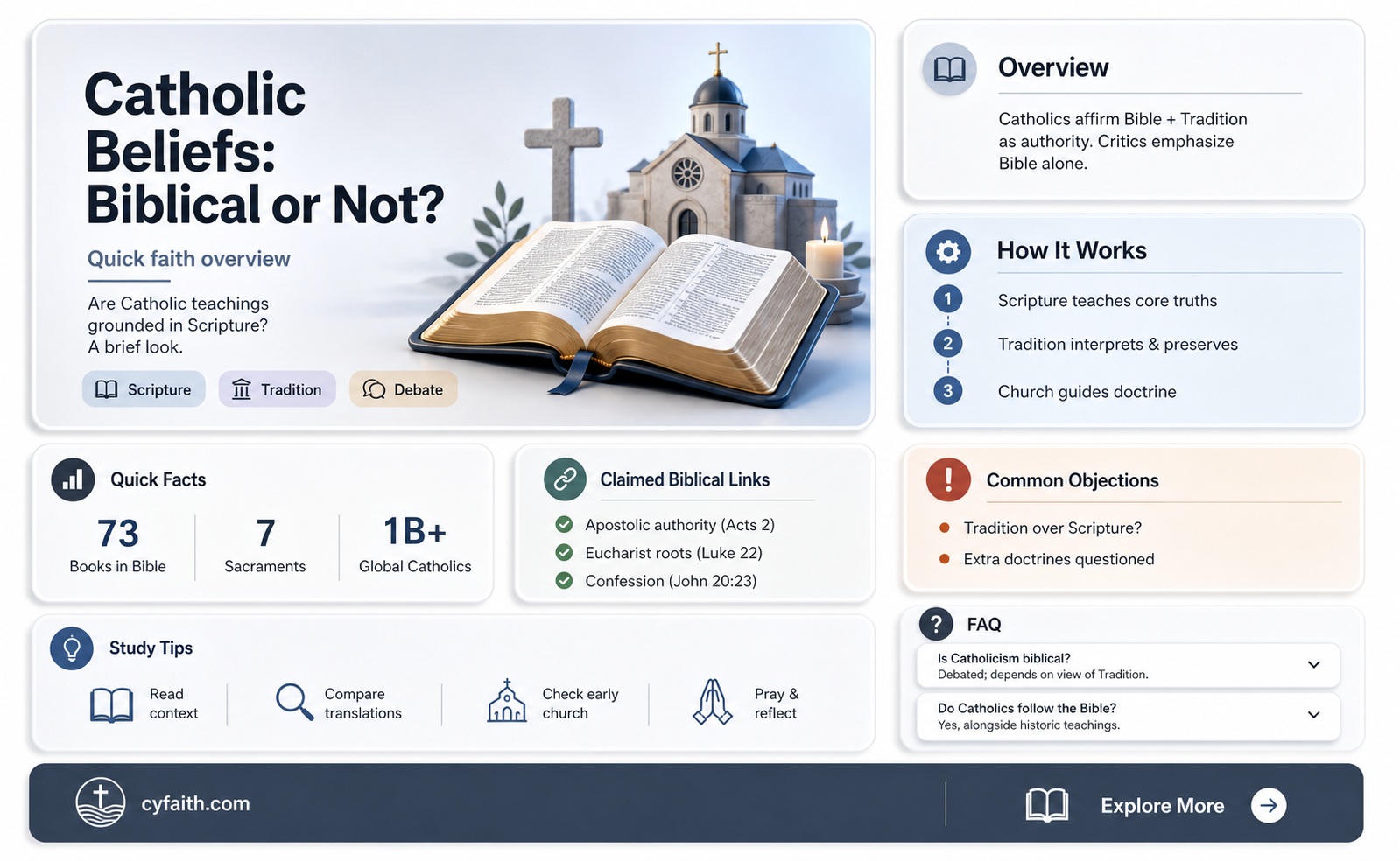 are catholic beliefs and practices biblical