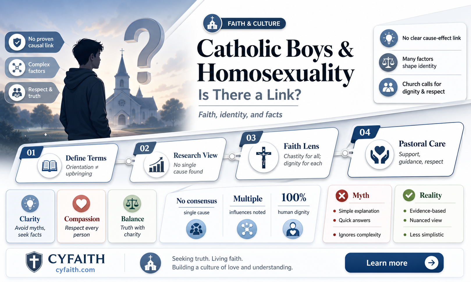 are catholic boys more likely to be homosexual