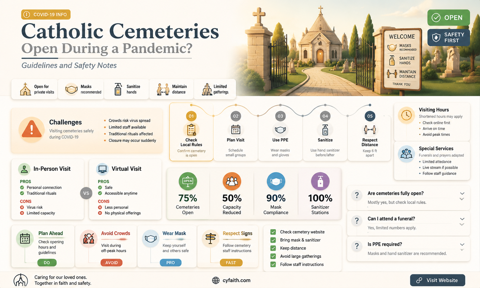 are catholic cemeteries open during pandemic