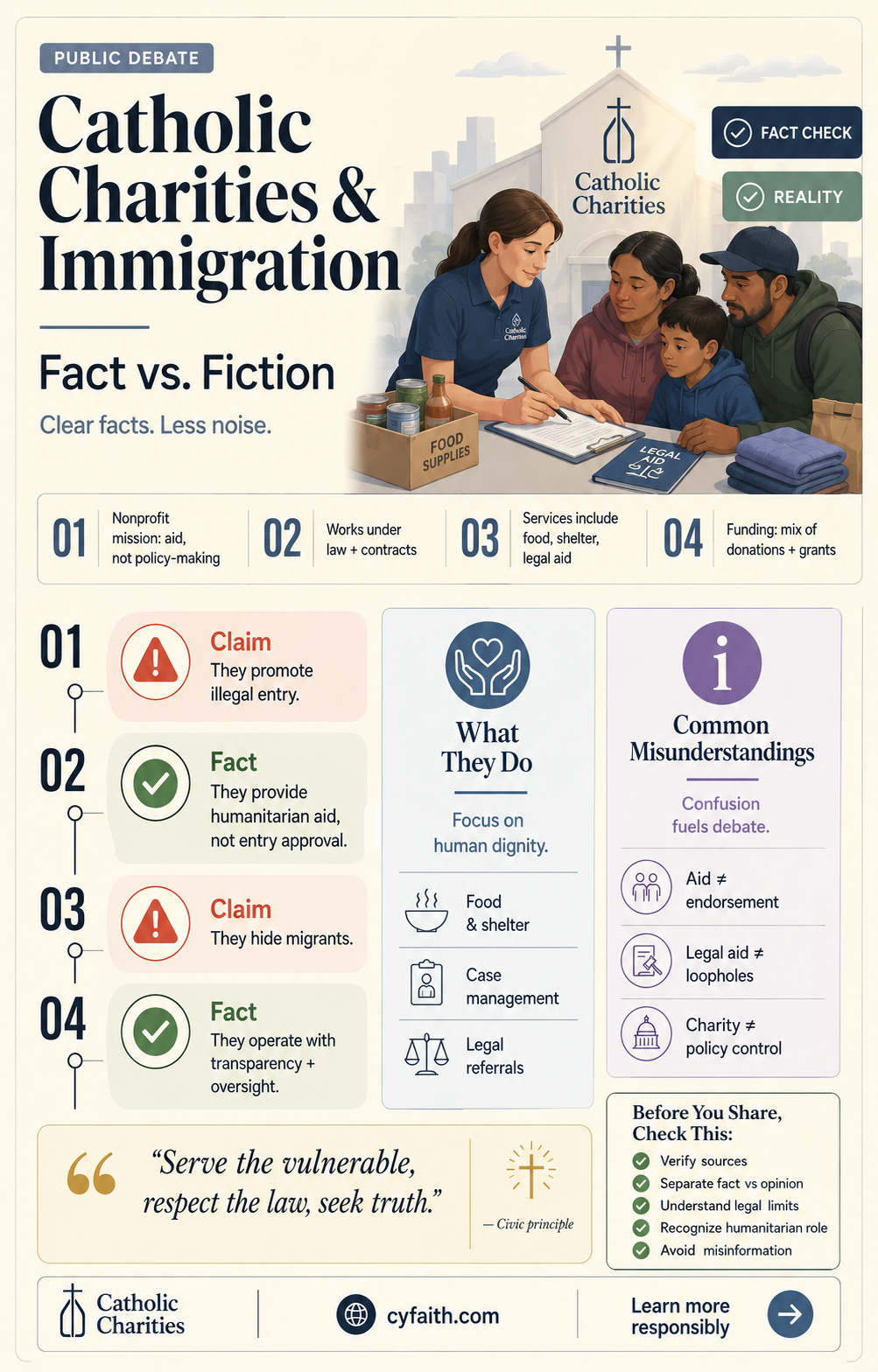 are catholic charities importing illegals