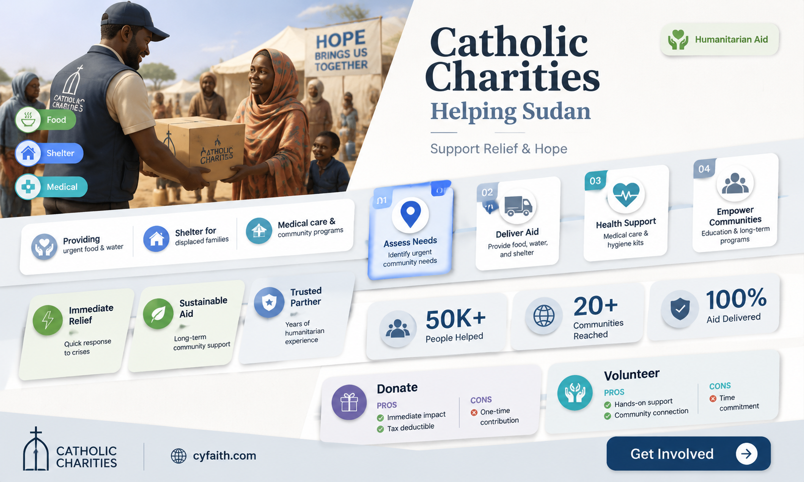 are catholic charities helping in sudan