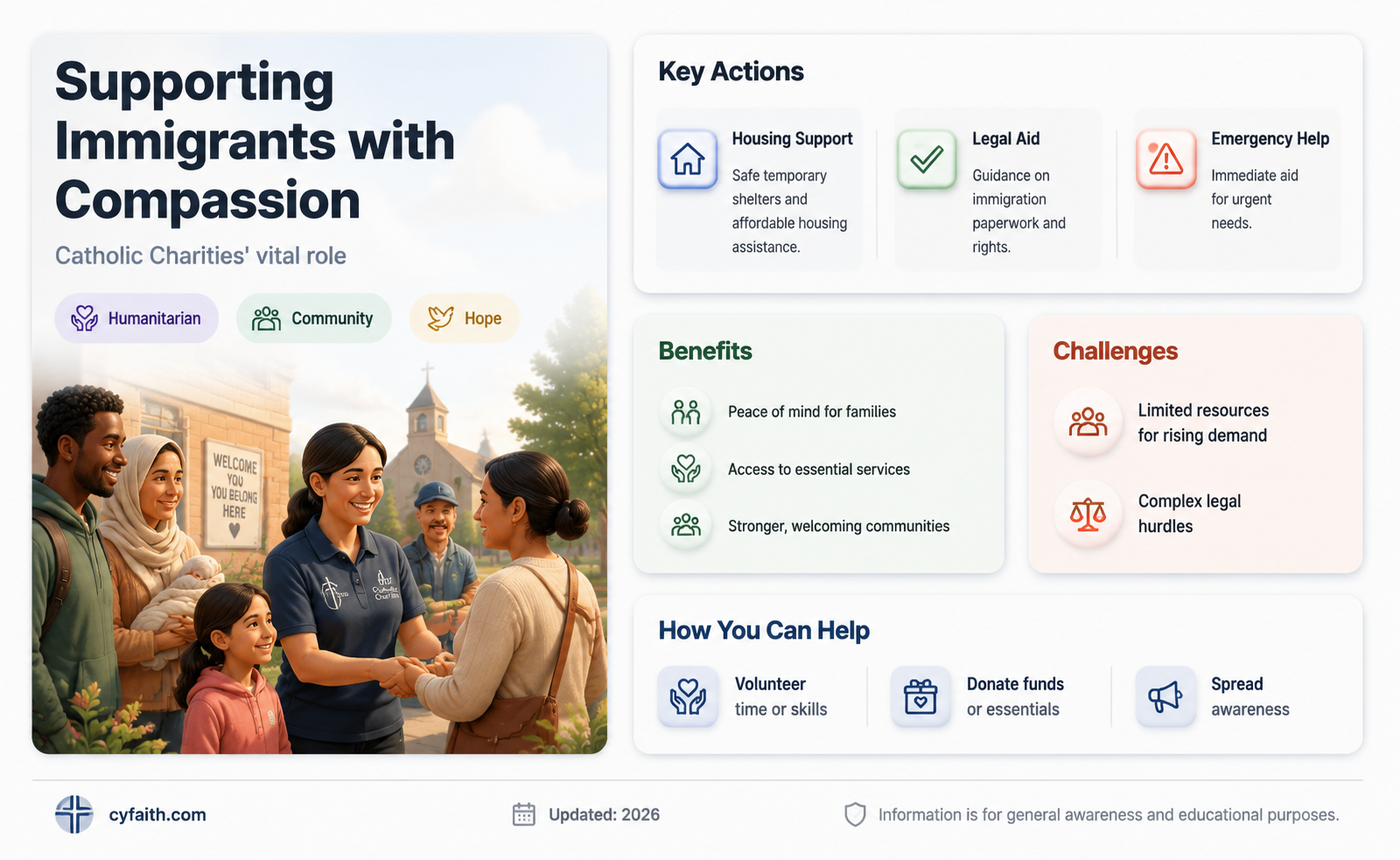 are catholic charities helping immigrants