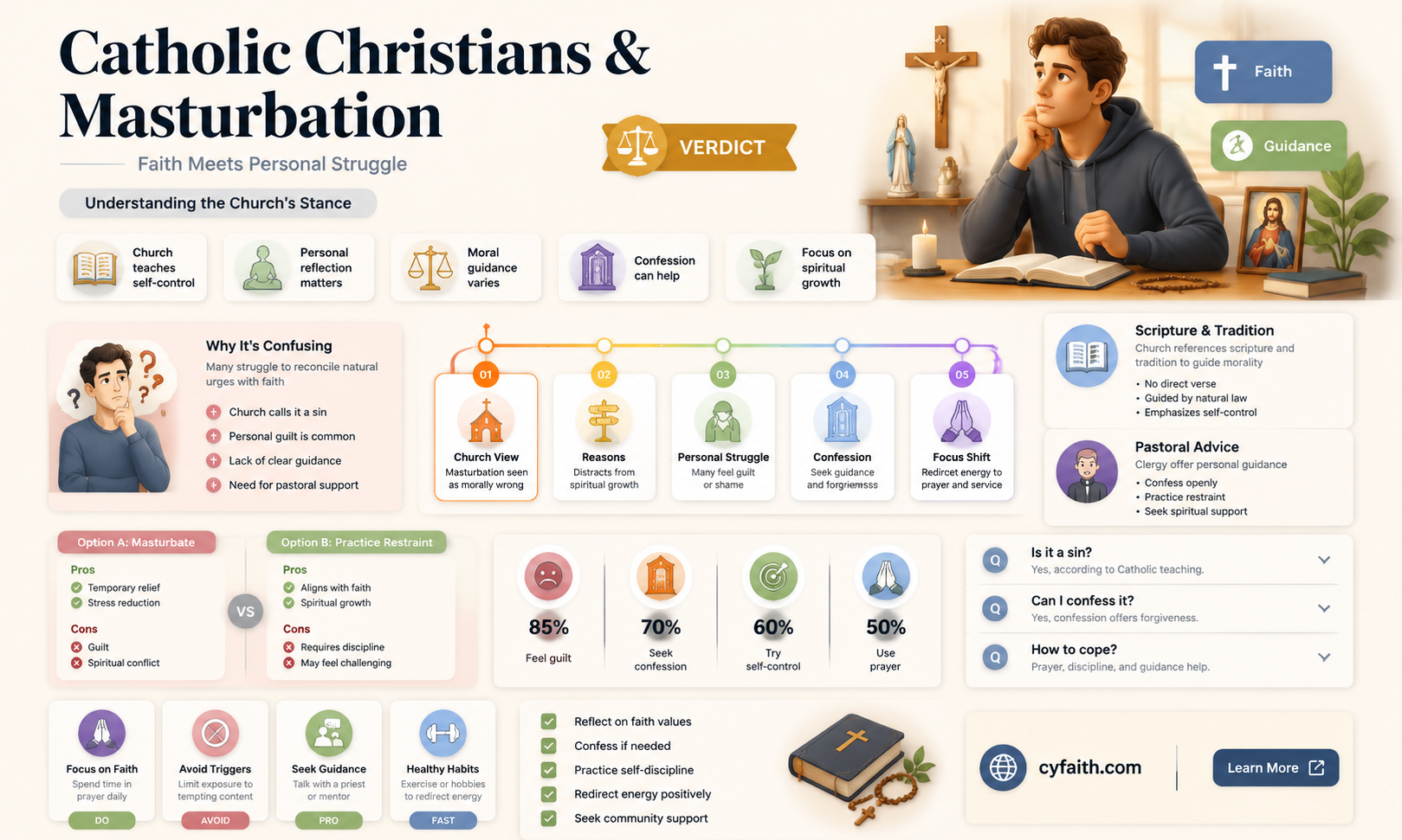 are catholic christians aloud to jerk off