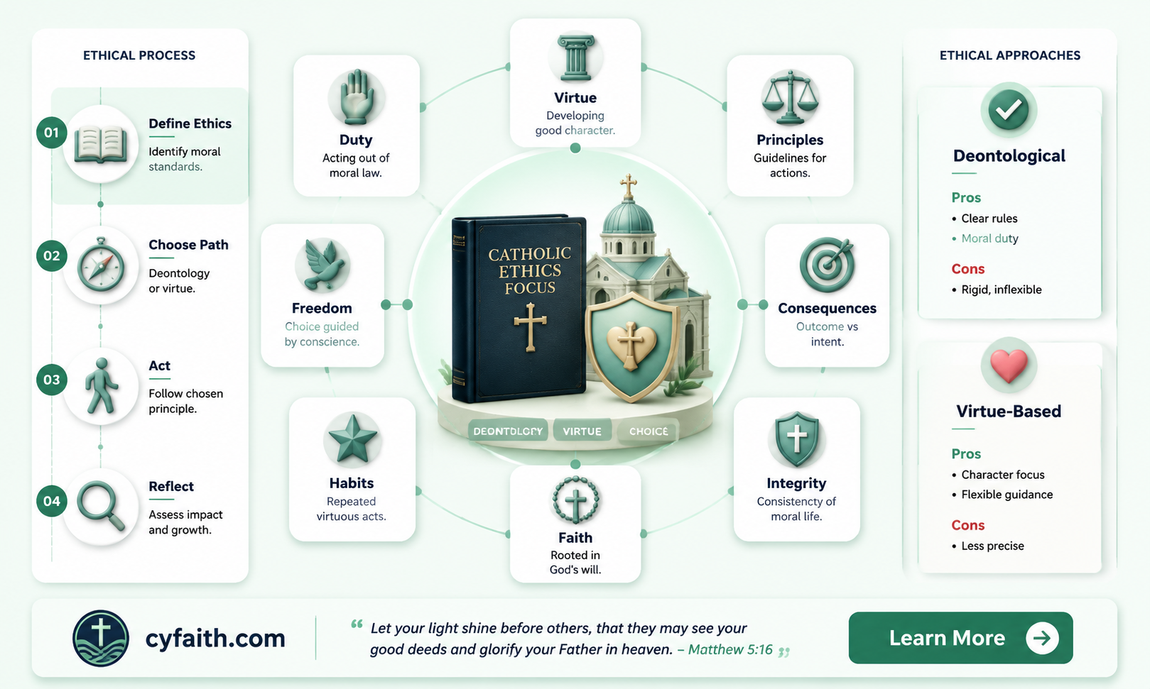 are catholic ethics deontological