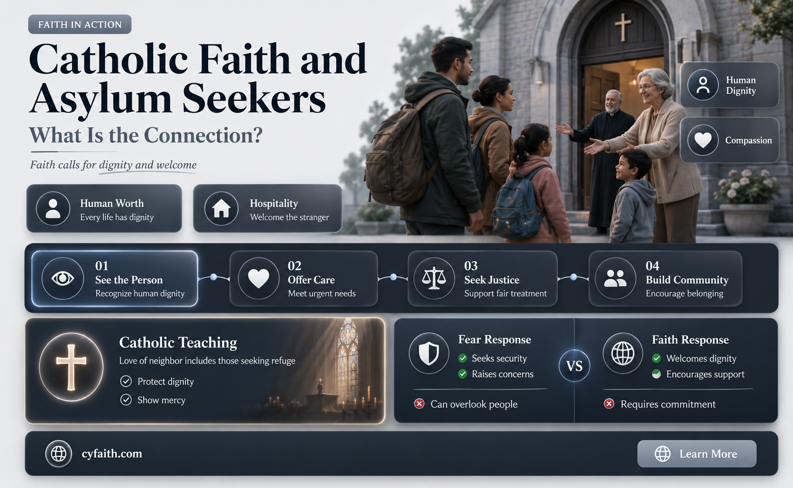 are many of the asylum seekers catholic