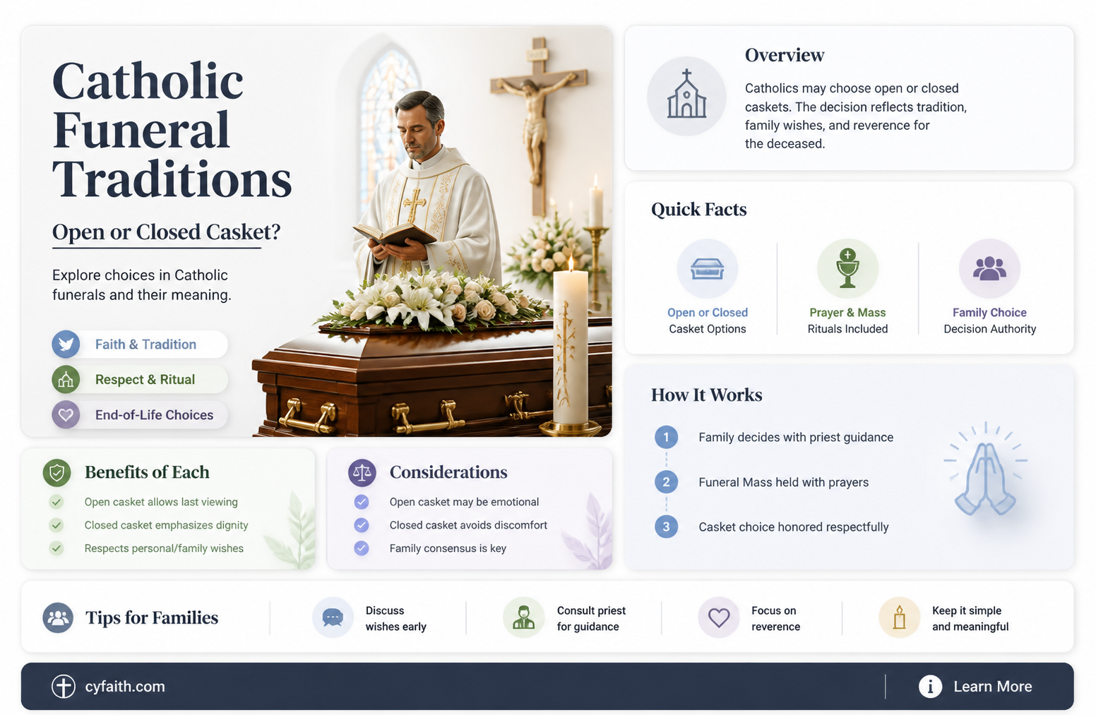 are caskets open or closed at catholic funeral