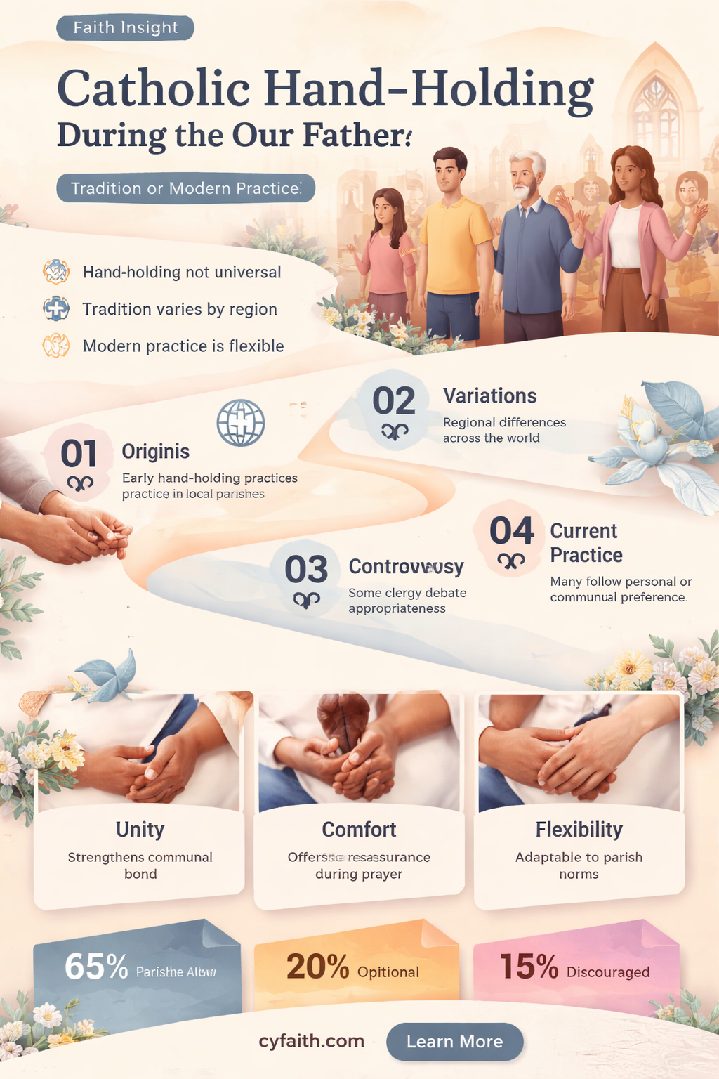 are catholics allowed to hold hands during the our gather