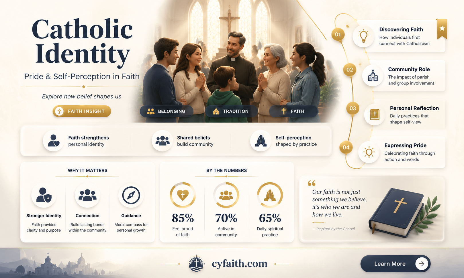 are catholics proud of themselves