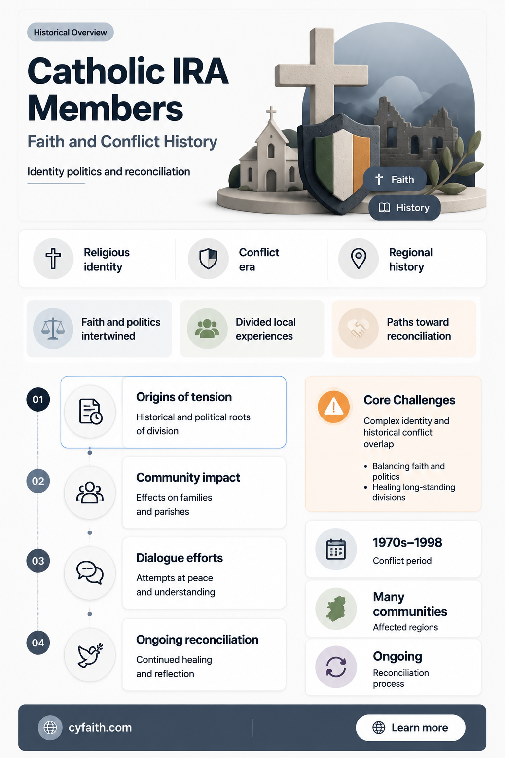 are members of the ira catholic