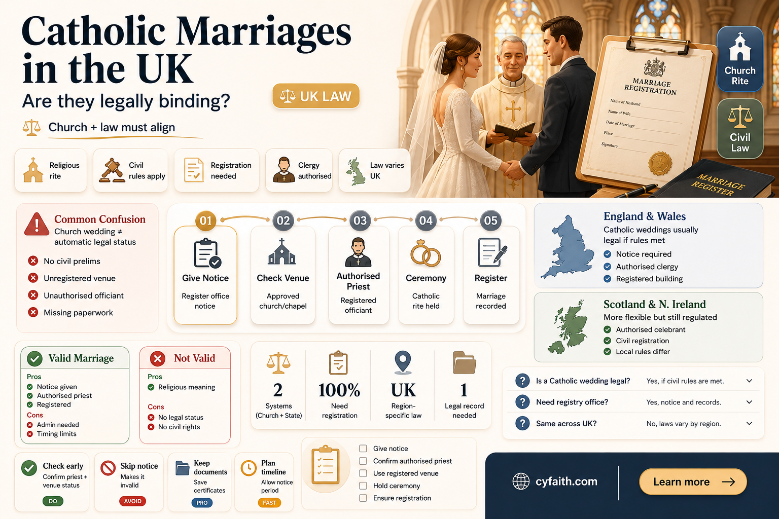 are catholic marriages legal in the uk