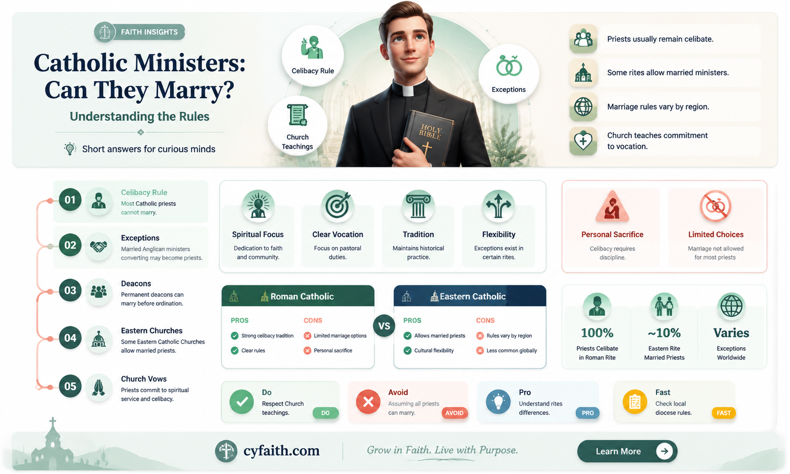 are catholic minister allowed to marry
