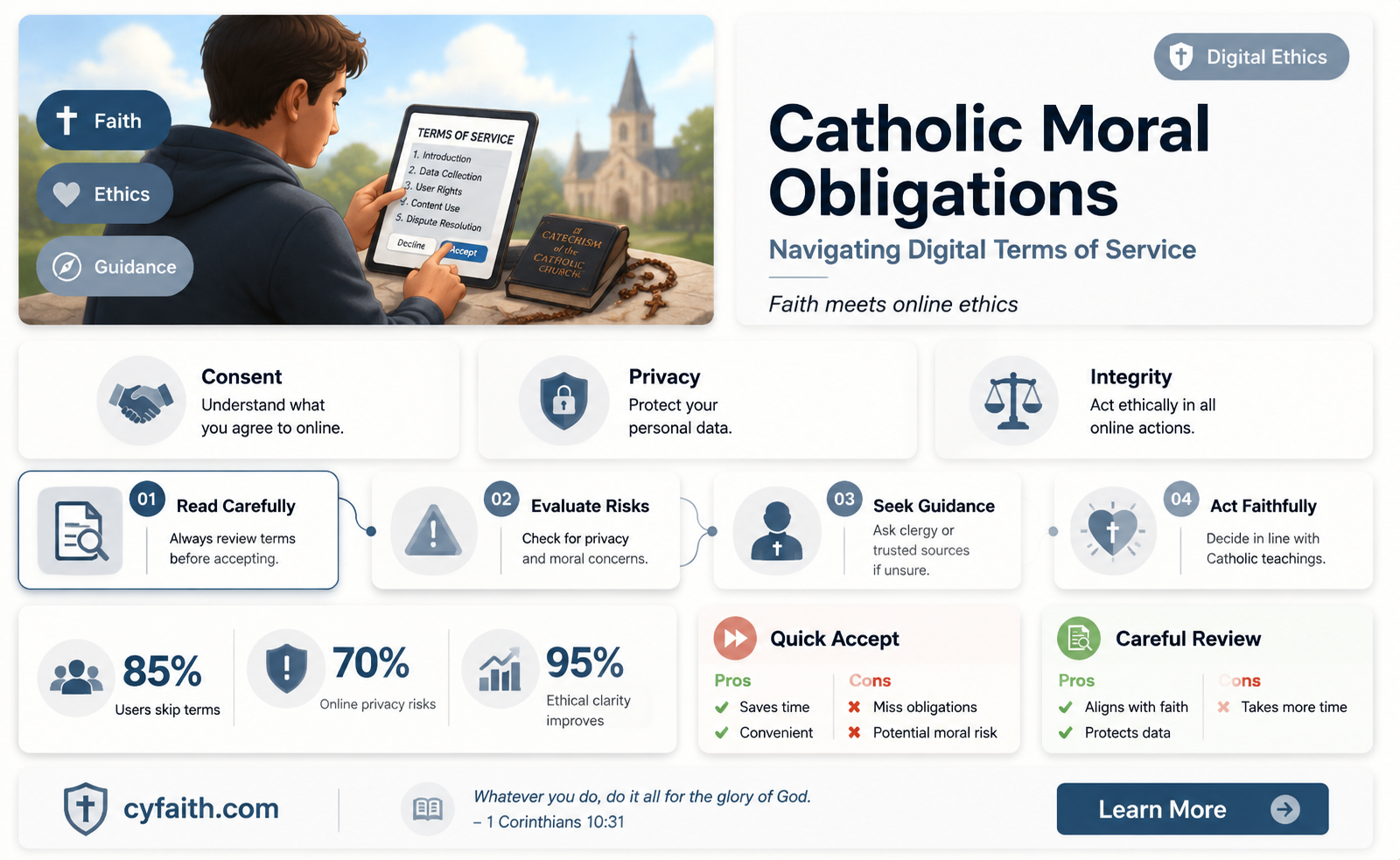 are catholics morally obligated to follow terms of service