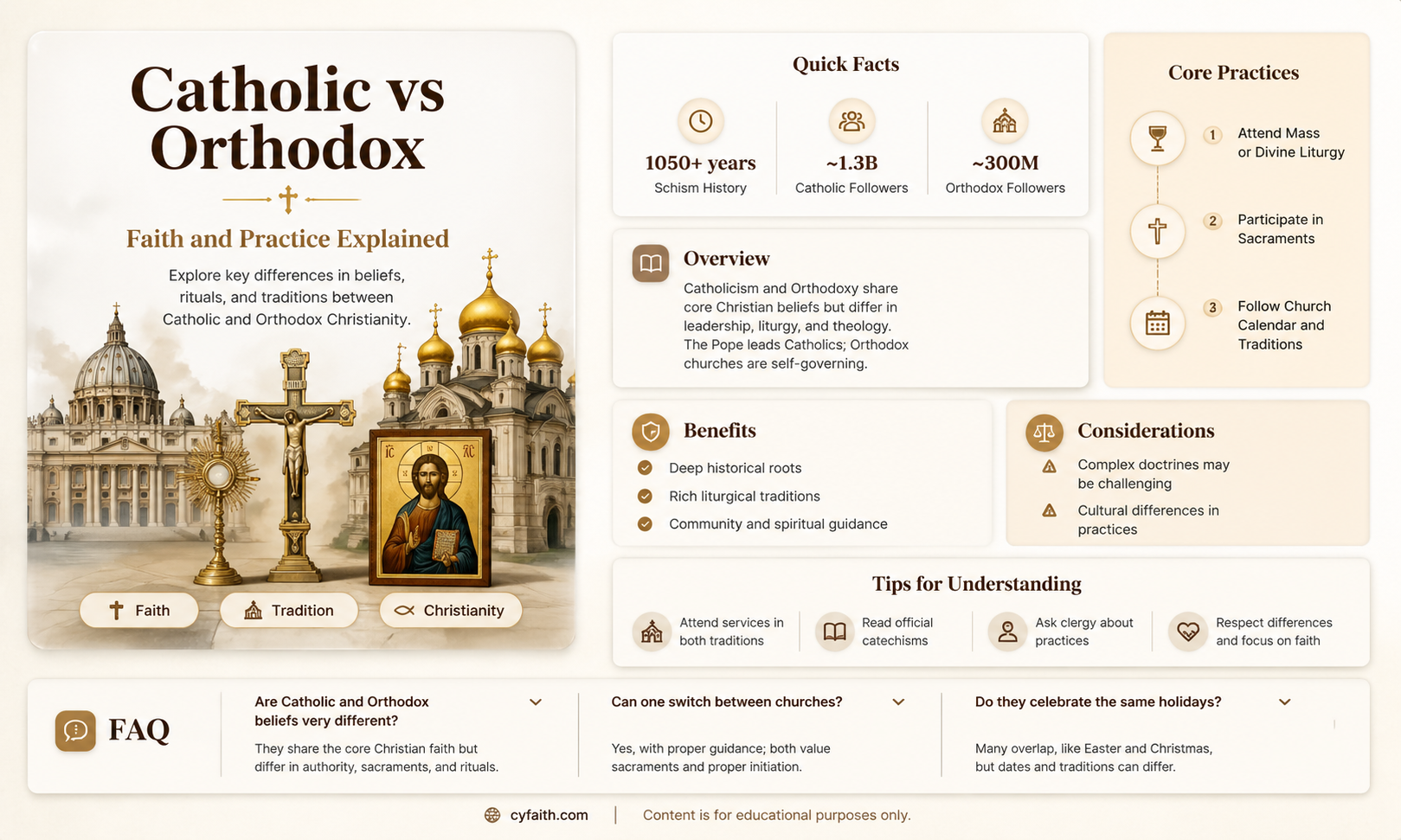 am i catholic or orthodox