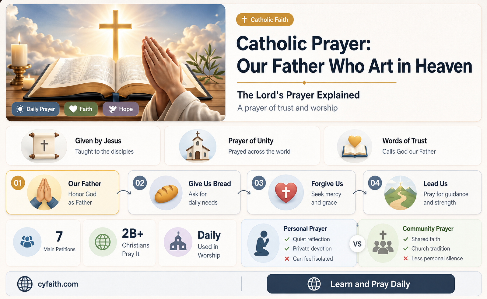 are father who art in heaven catholic