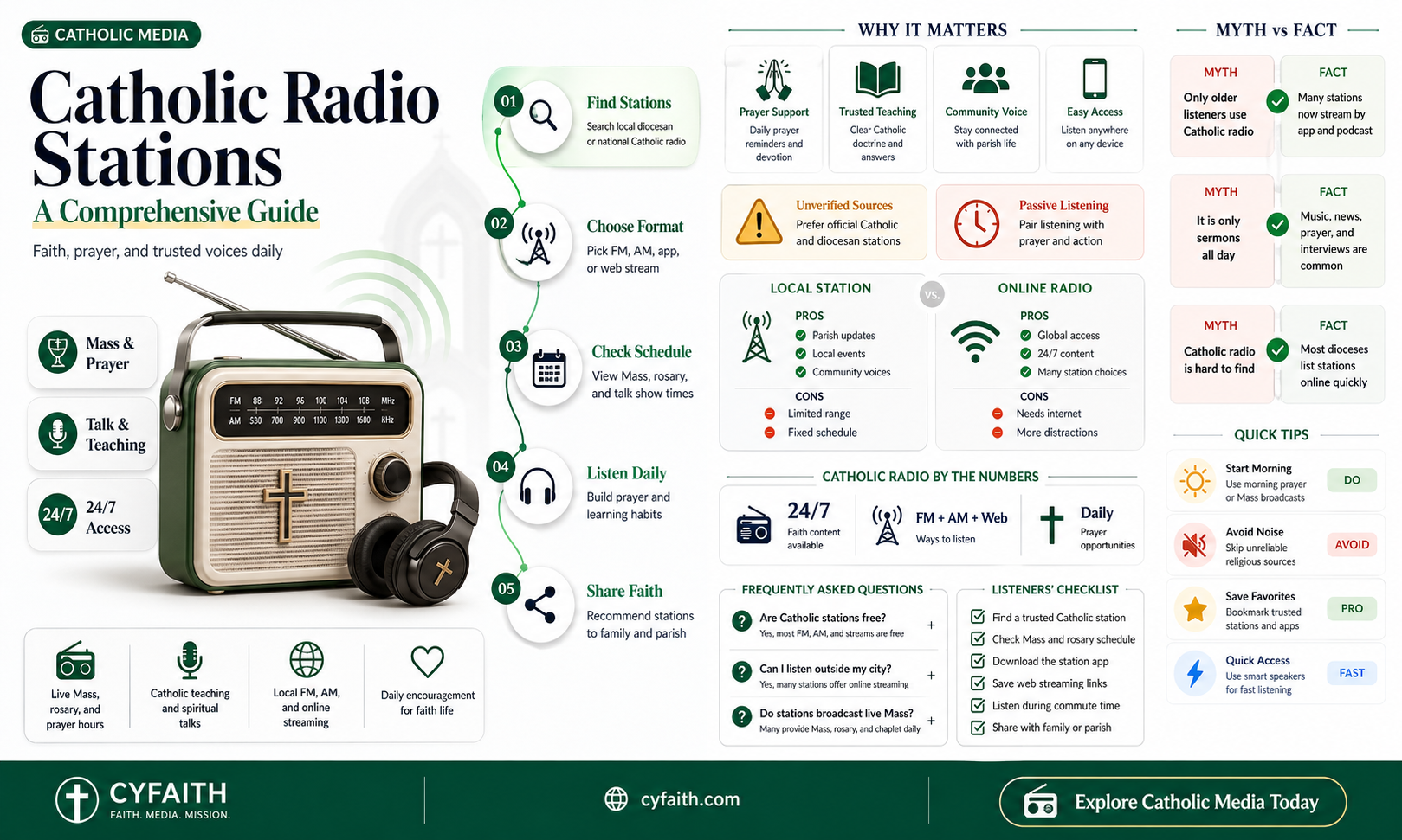 am list of catholic radio stations