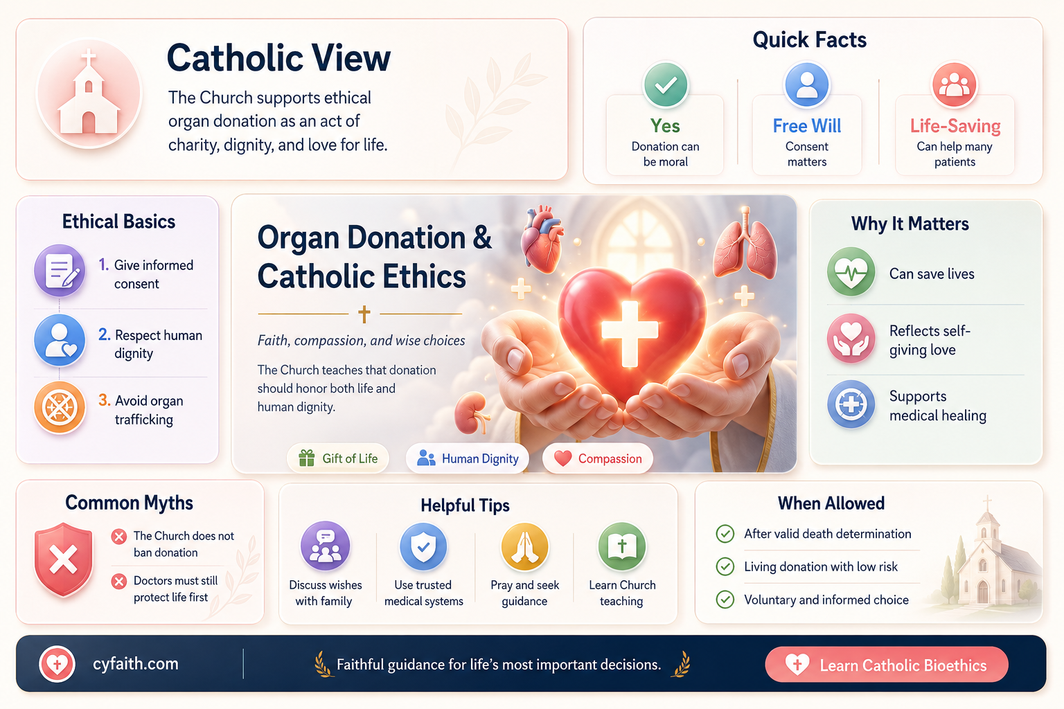 are catholics against organ donation
