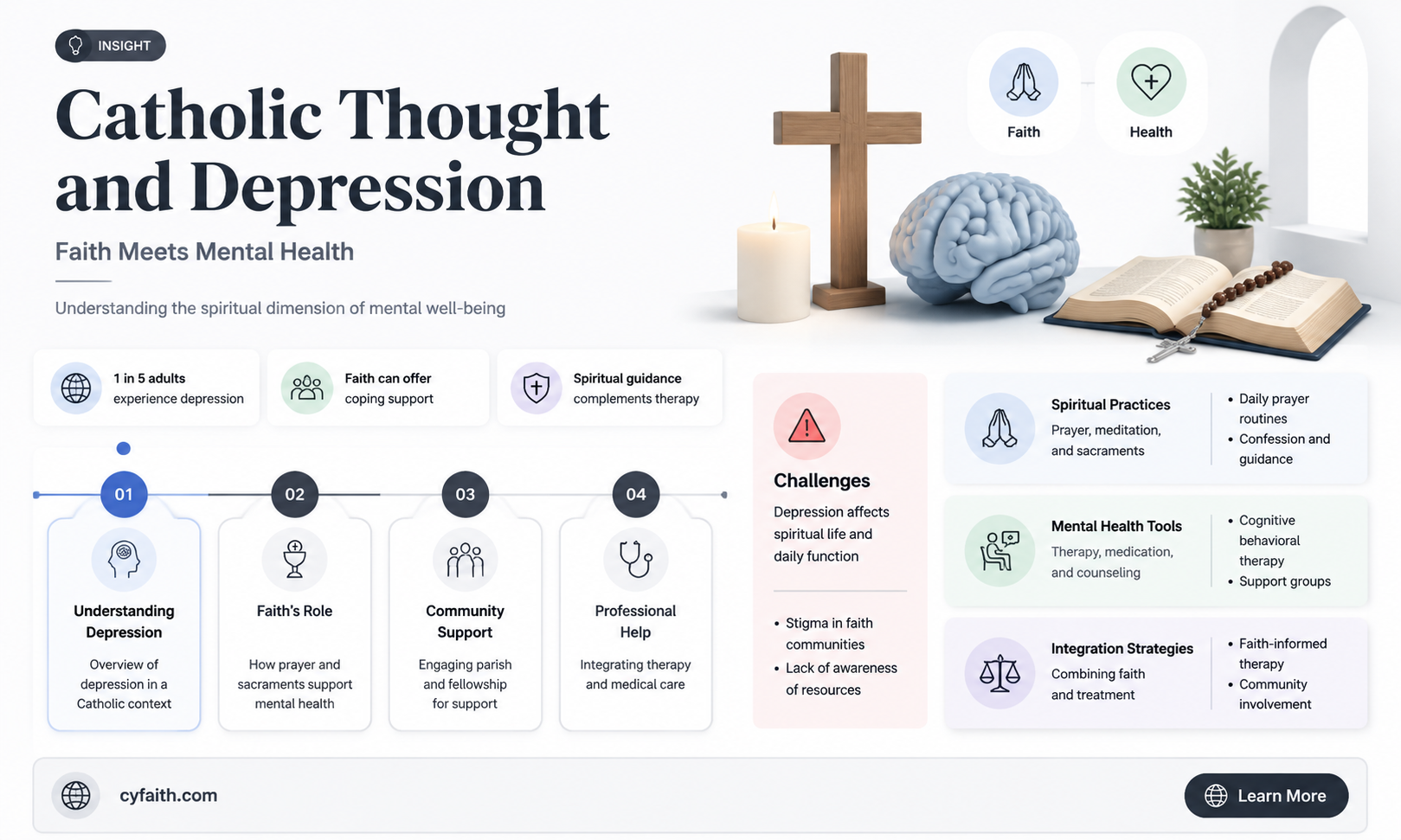 are catholic thought and depression