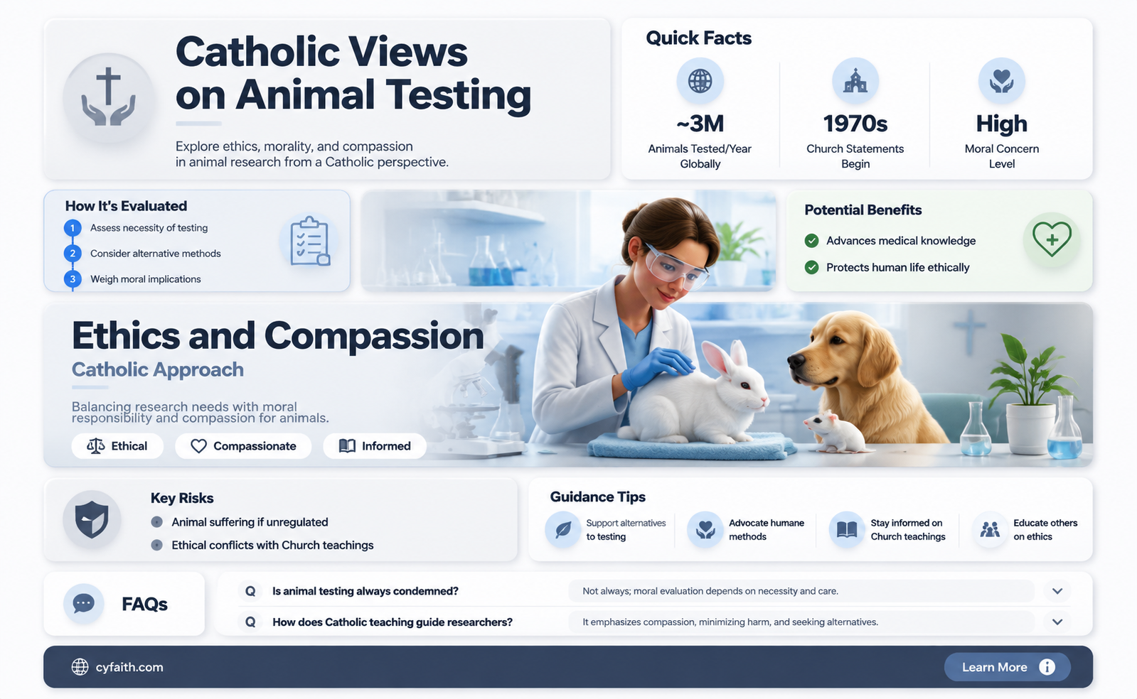 are catholics against animal testing
