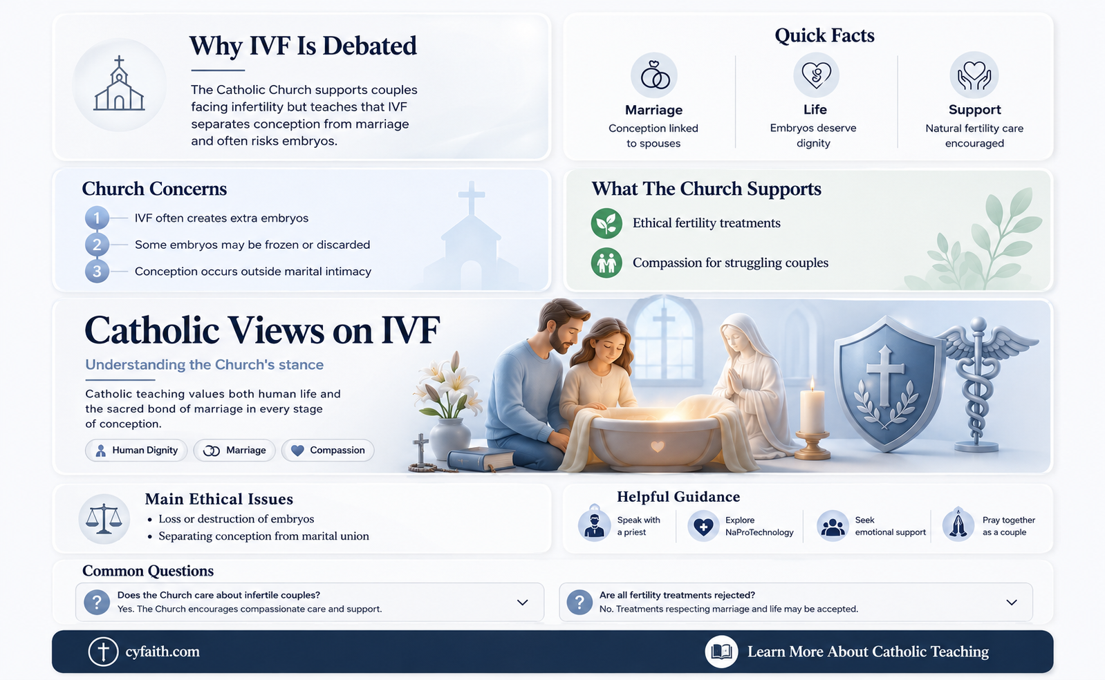 are catholics against ivf treatment
