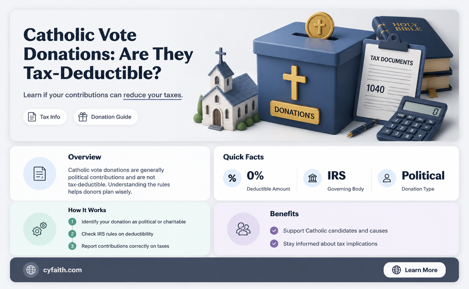 are contributions to catholic vote tax ded uctable