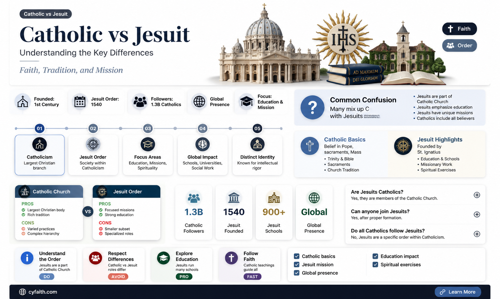 are catholic and jesuit the same thing