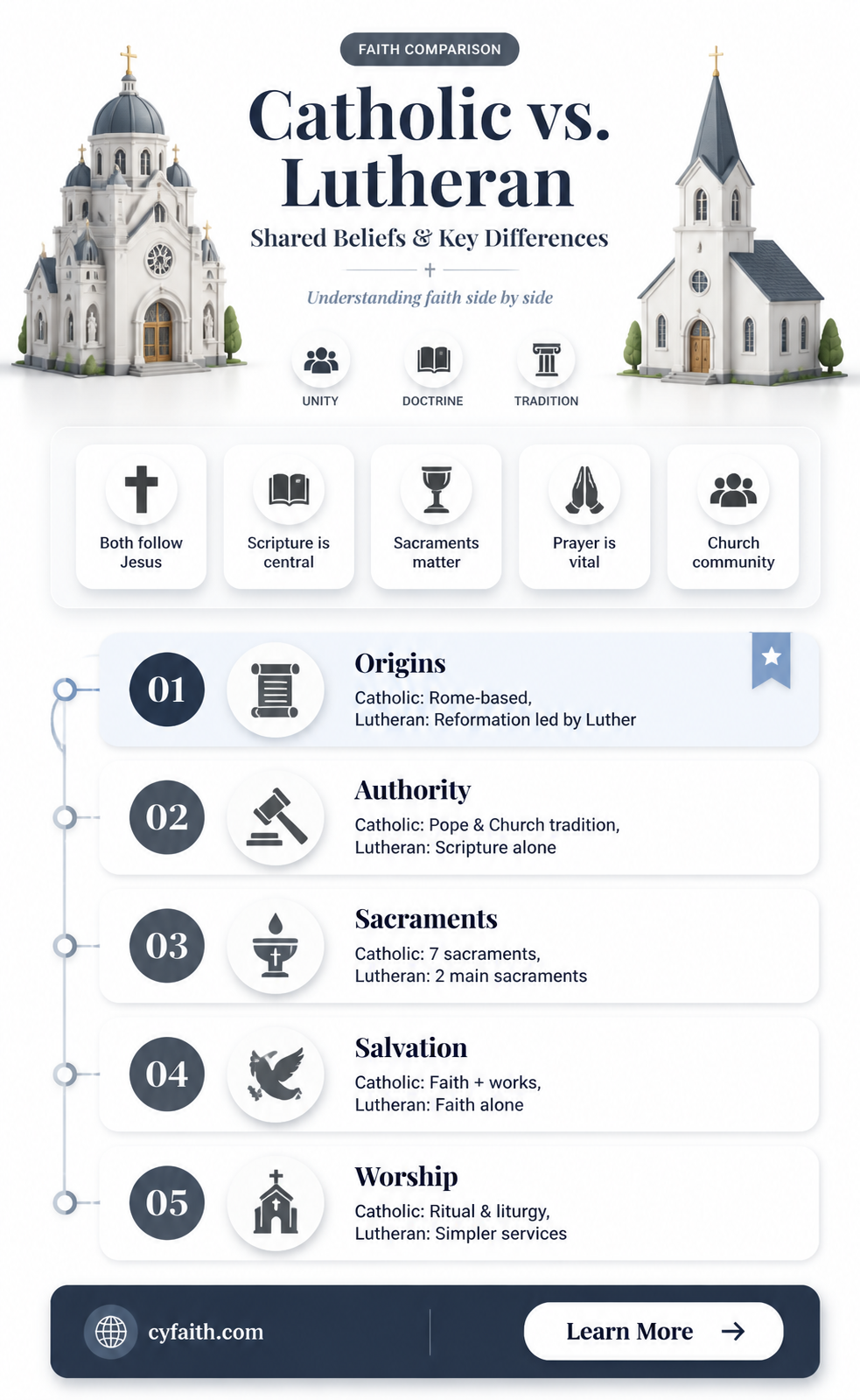 are catholic and lutheran similar