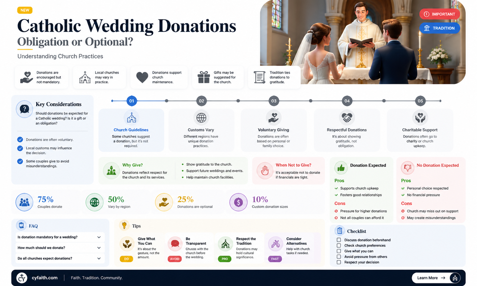 am i suppose to donate to have a catholic wedding