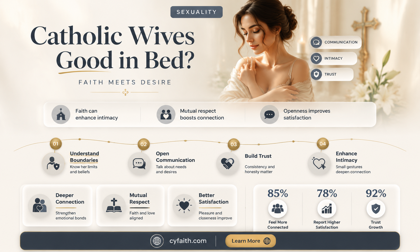 are catholic wives good in bed