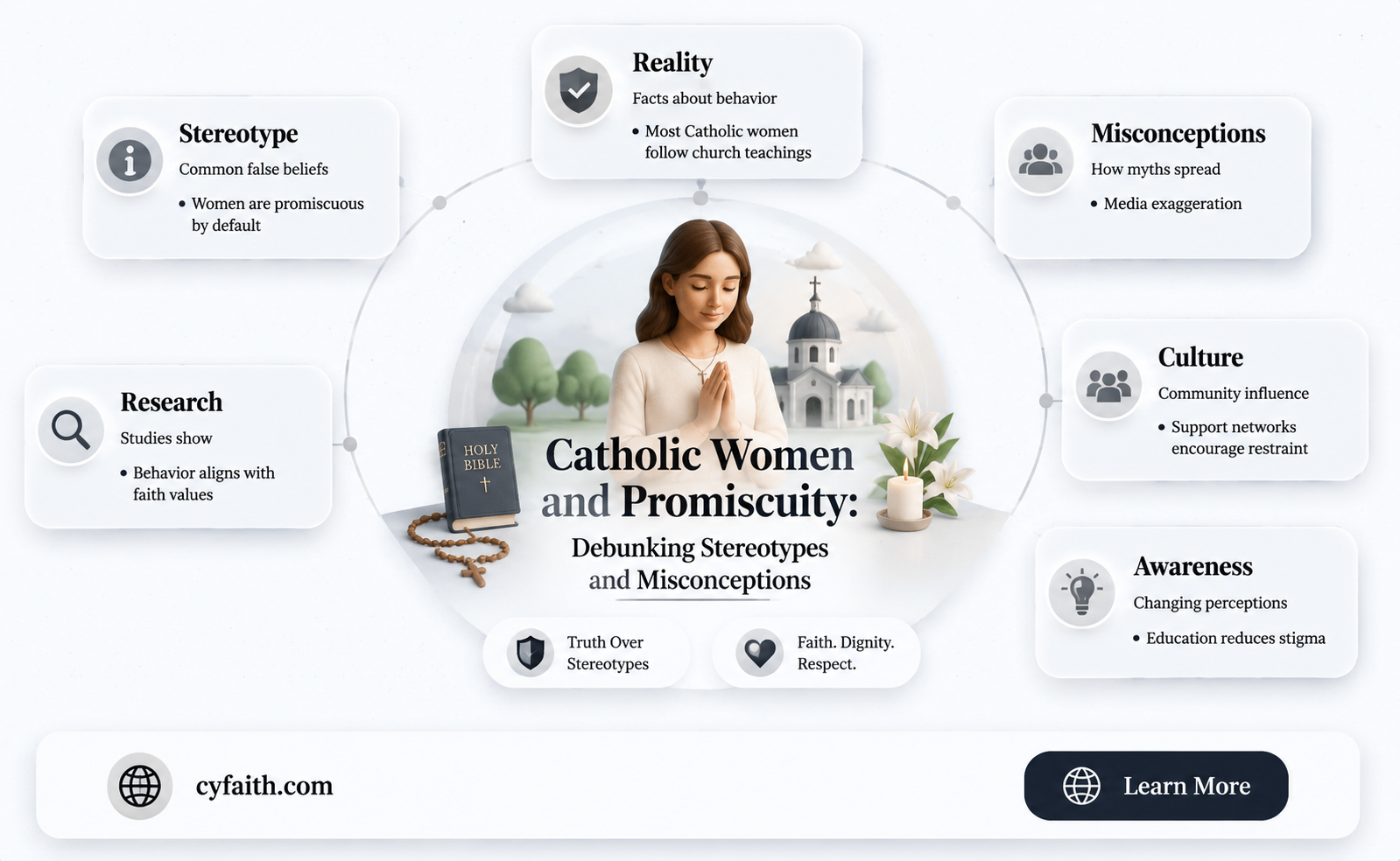 are catholic women promiscuous