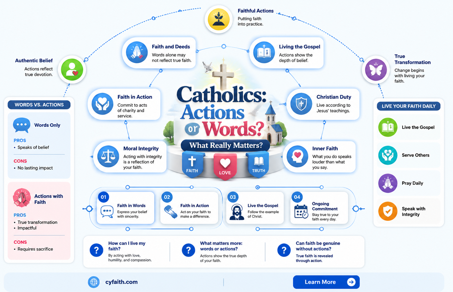 are actions or words more important to catholics