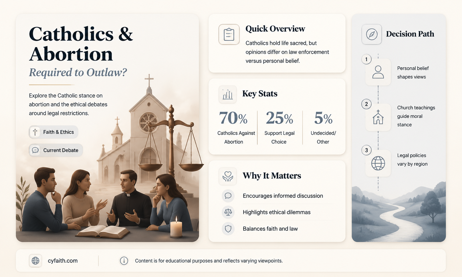 are catholics required to want abortion outlawed