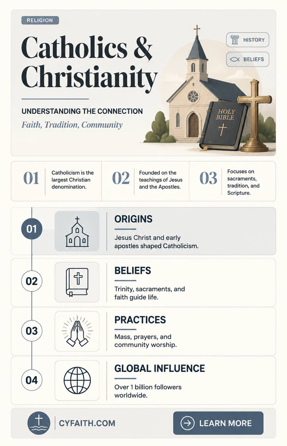are catholics a part of christianity