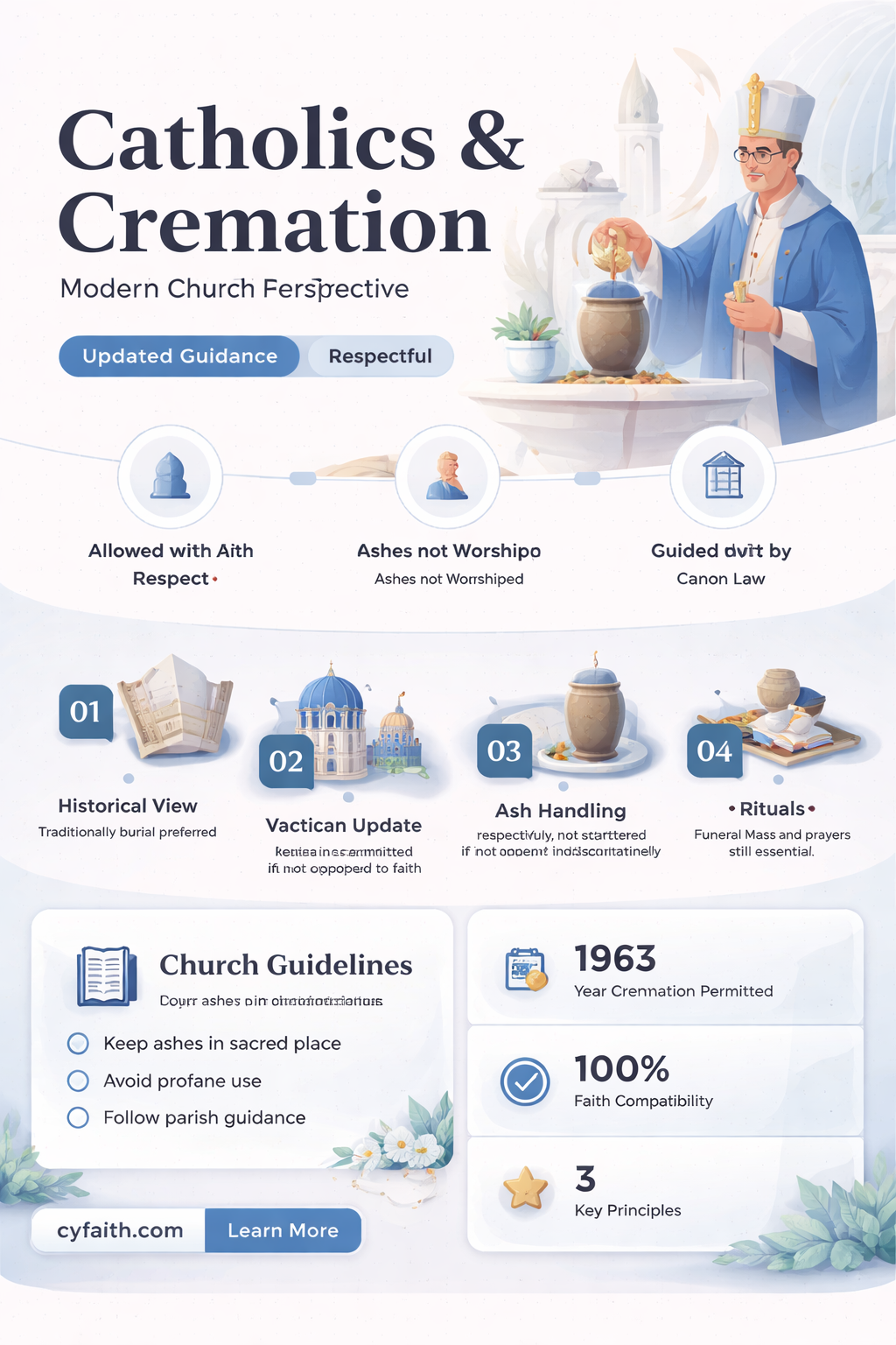 are catholics ok with cremation